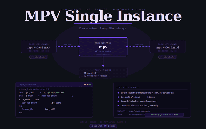 MPV SIngle Instance